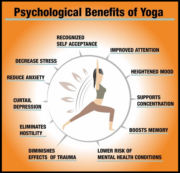 Benefits of Yoga for Physical and Mental Health
