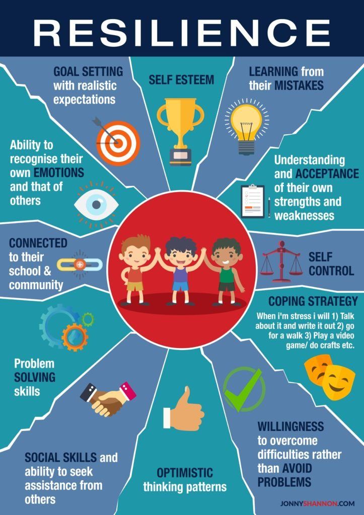 How to Build Emotional Resilience in Daily Life