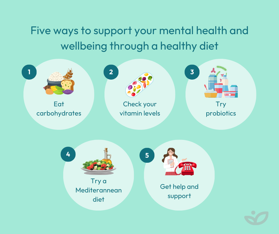 Nutrition and Mental Health: What You Should Know