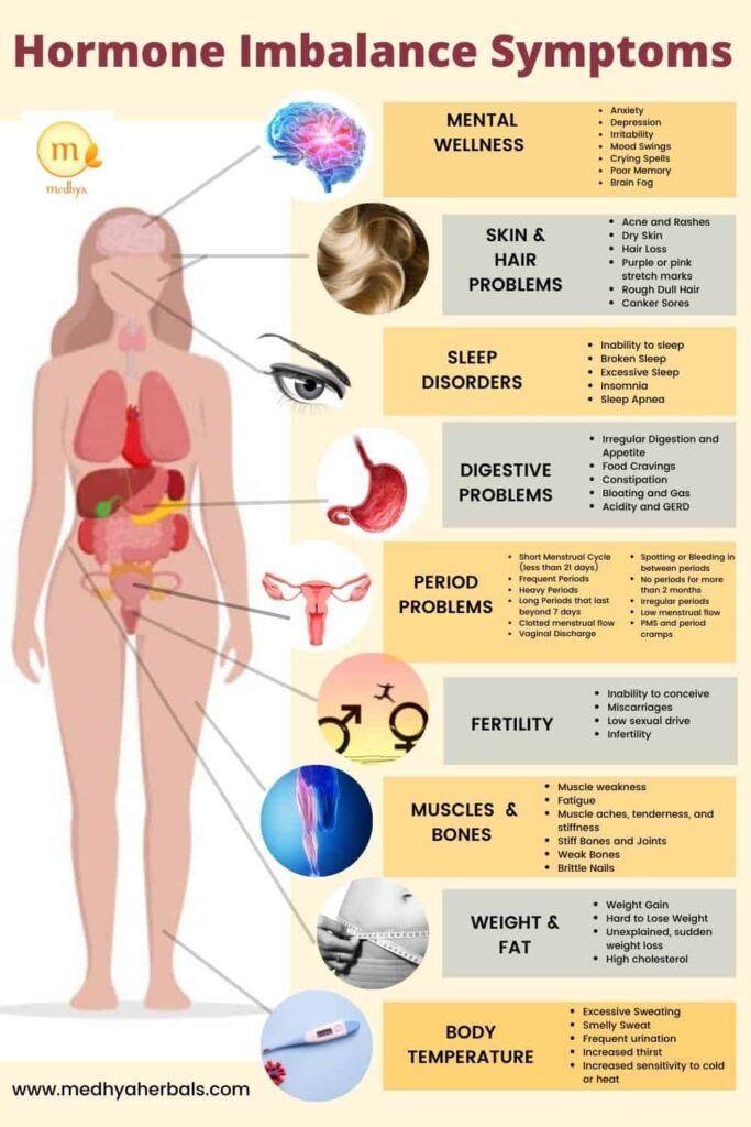 Understanding Hormonal Changes in Women